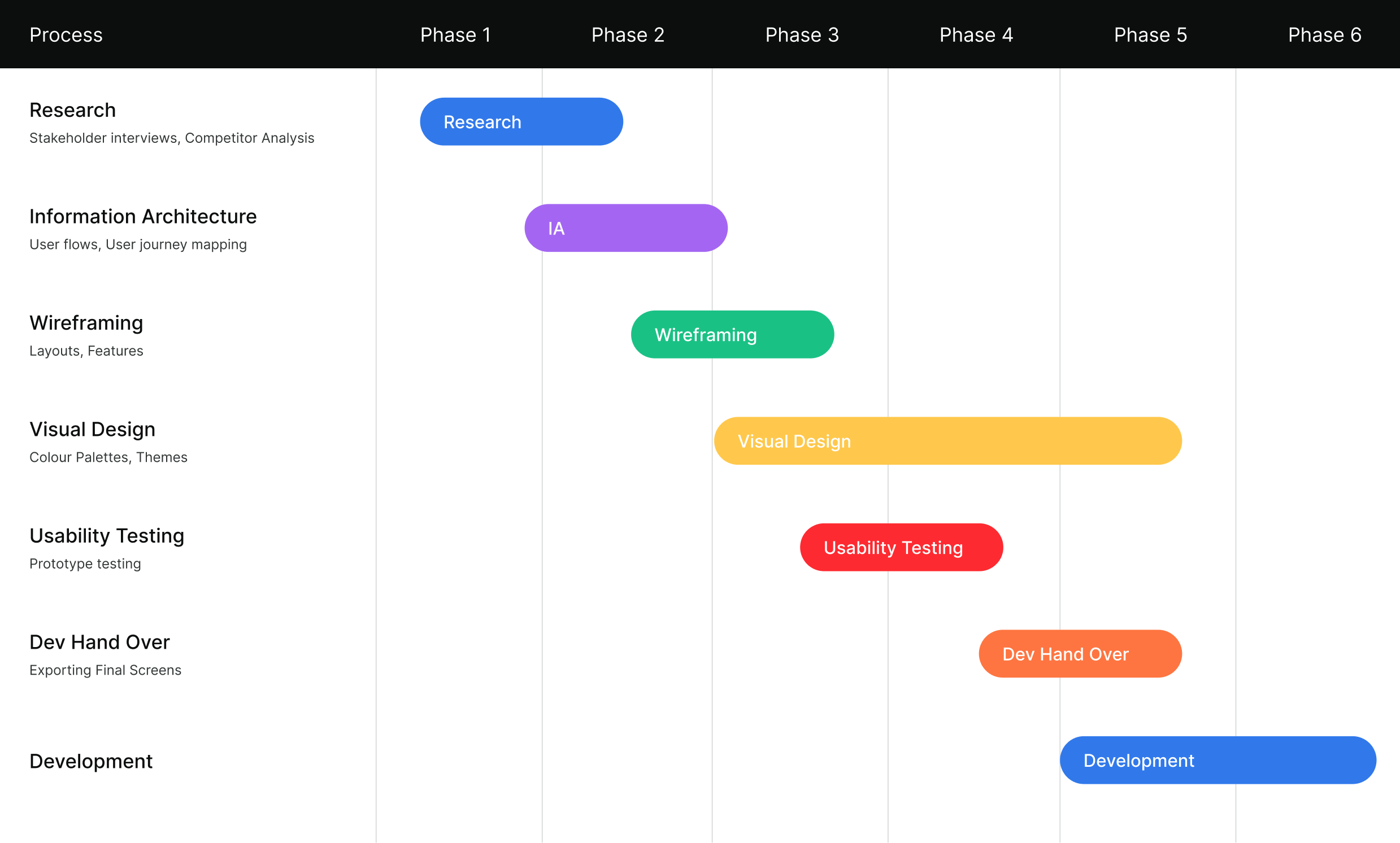 project-timeline