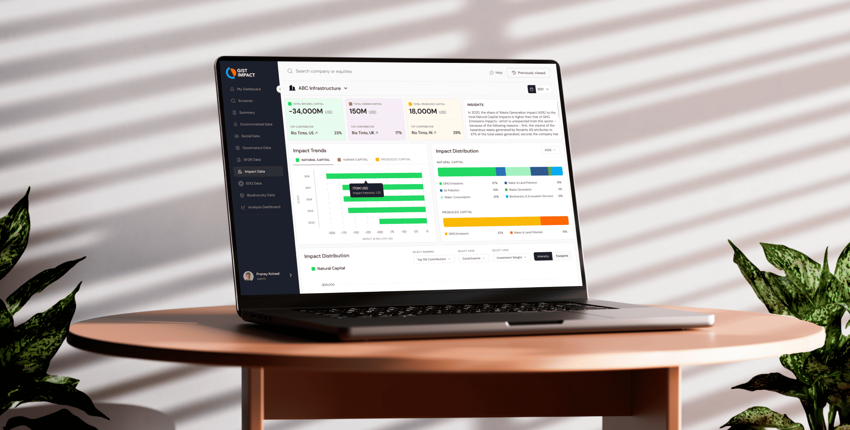 Feelpixel-gist imapct-esg-imapct data-mockup1-Case study