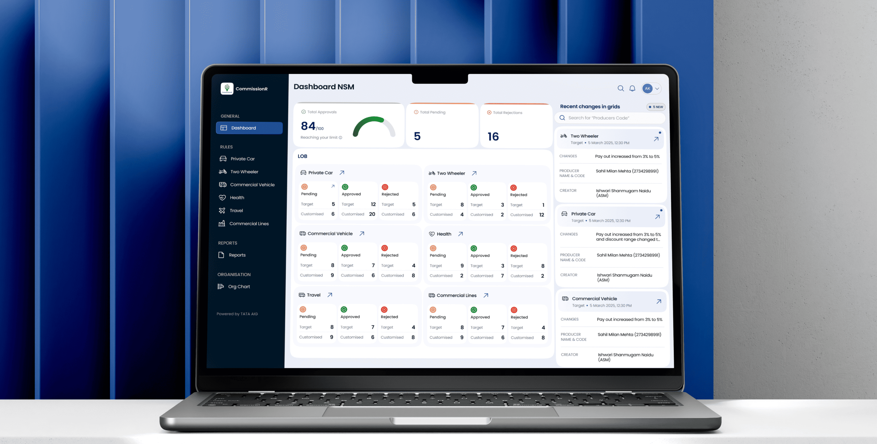 Feelpixel-TATA AIG-insurance-commission R-dashboard-Case study