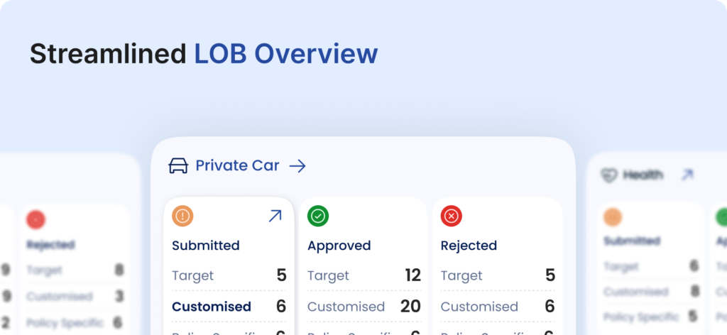 Feelpixel-TATA AIG-insurance-commission R-lob overview-Case study