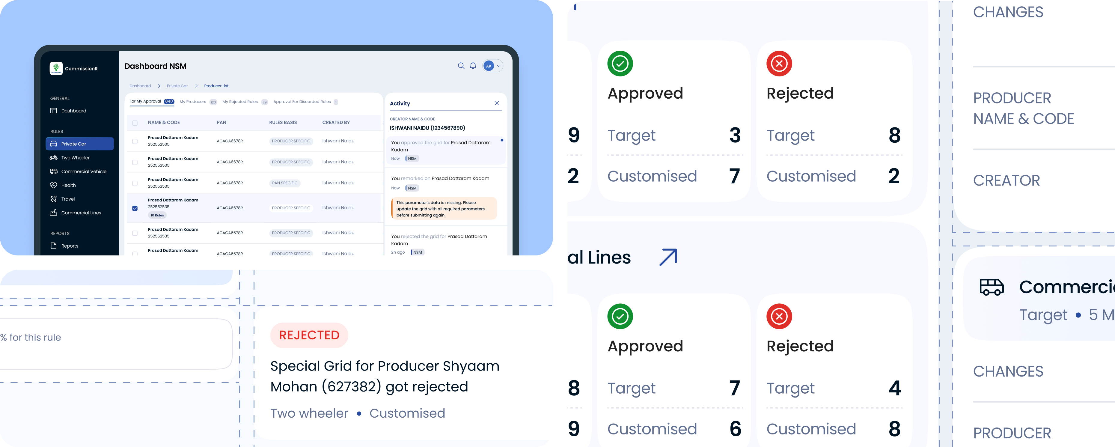 Feelpixel-TATA AIG-insurance-commission-approval- rejection-Case study