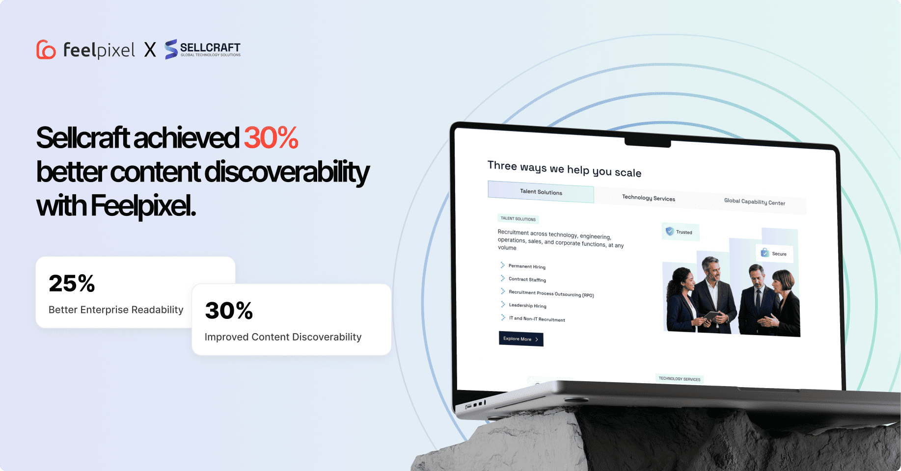 Sellcraft case study showing 30% improved content discoverability with Feelpixel, featuring website results, performance metrics, and a laptop displaying the redesigned website.