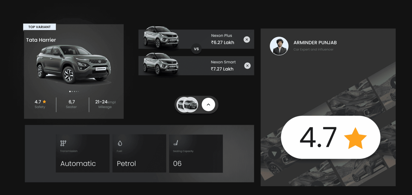 Feelpixel-CARS24 New car-Web & Mobile App-Automotive-Case tudy